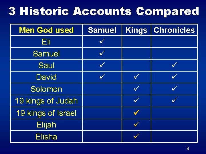 3 Historic Accounts Compared Men God used Eli Samuel Saul David Solomon 19 kings