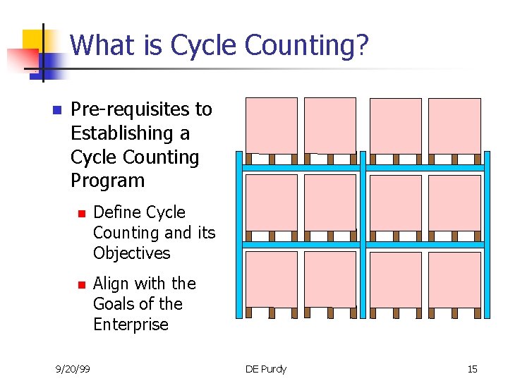 What is Cycle Counting? n Pre-requisites to Establishing a Cycle Counting Program n Define