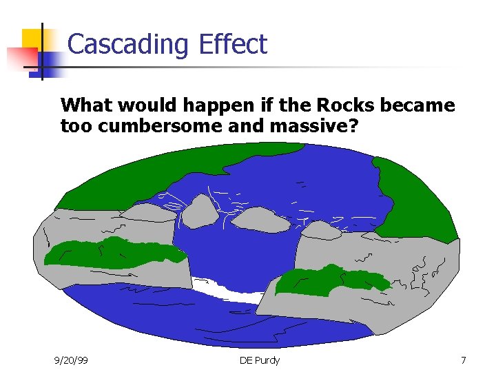 Cascading Effect What would happen if the Rocks became too cumbersome and massive? 9/20/99