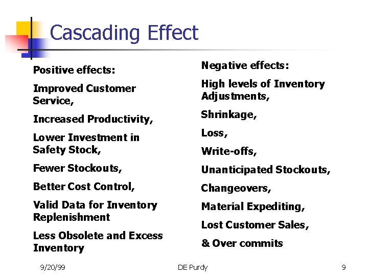 Cascading Effect Positive effects: Negative effects: Improved Customer Service, High levels of Inventory Adjustments,