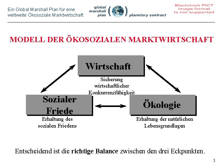 Ein Global Marshall Plan für eine weltweite Ökosoziale Marktwirtschaft MODELL DER ÖKOSOZIALEN MARKTWIRTSCHAFT Wirtschaft