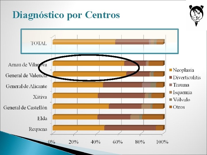 Diagnóstico por Centros 