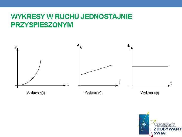 WYKRESY W RUCHU JEDNOSTAJNIE PRZYSPIESZONYM 