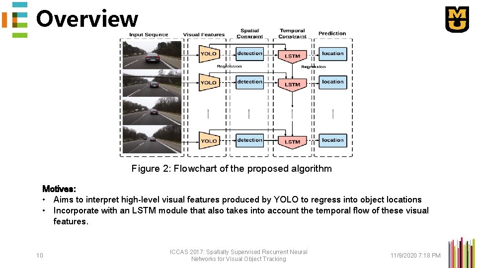 Overview Figure 2: Flowchart of the proposed algorithm Motives: • Aims to interpret high-level