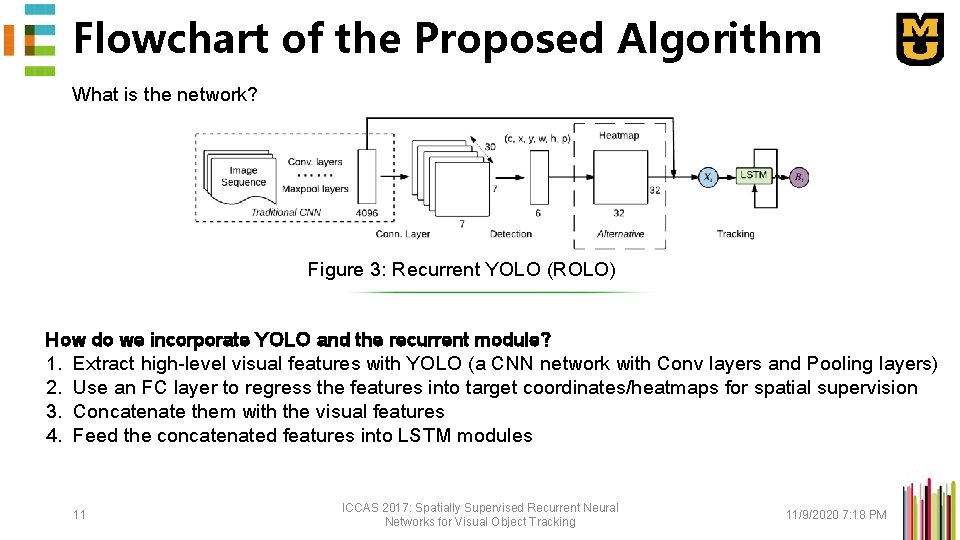 Flowchart of the Proposed Algorithm What is the network? Figure 3: Recurrent YOLO (ROLO)