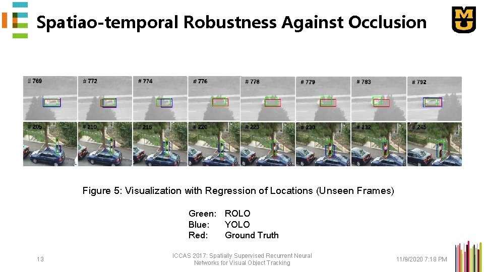 Spatiao-temporal Robustness Against Occlusion Figure 5: Visualization with Regression of Locations (Unseen Frames) Green: