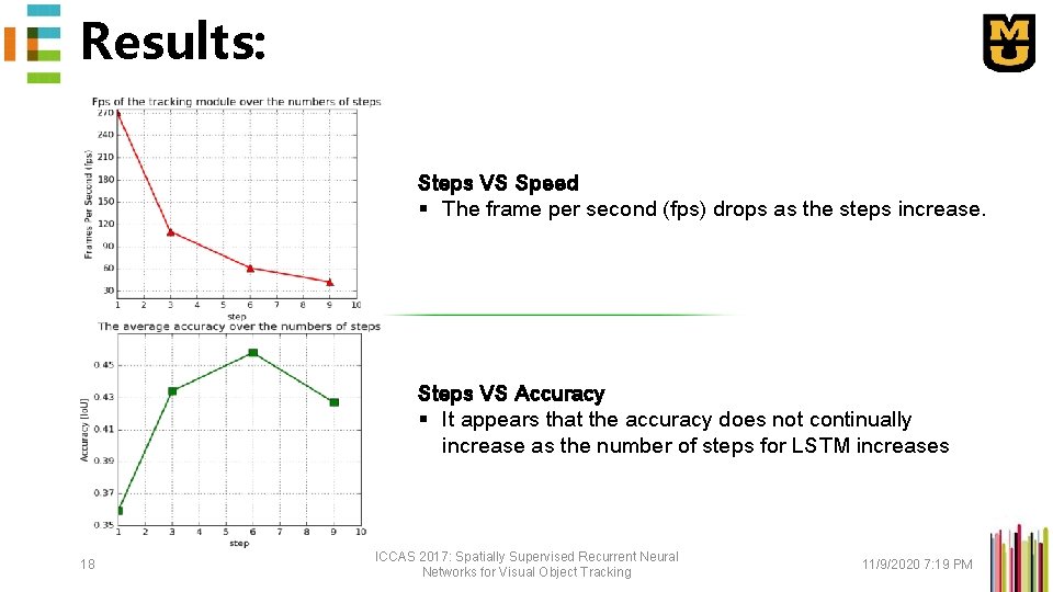 Results: Steps VS Speed § The frame per second (fps) drops as the steps