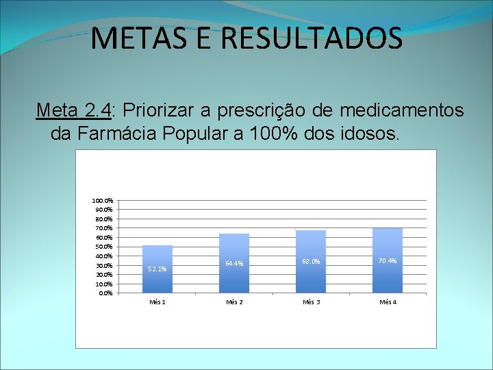 METAS E RESULTADOS Meta 2. 4: Priorizar a prescrição de medicamentos da Farmácia Popular