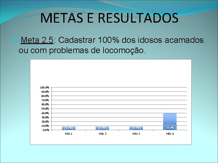 METAS E RESULTADOS Meta 2. 5: Cadastrar 100% dos idosos acamados ou com problemas