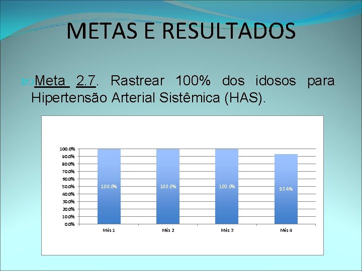 METAS E RESULTADOS Meta 2. 7. Rastrear 100% dos idosos para Hipertensão Arterial Sistêmica