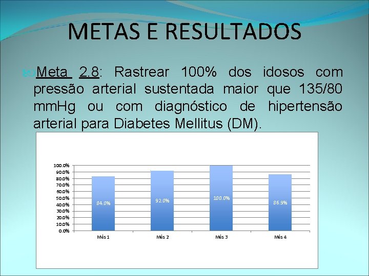 METAS E RESULTADOS Meta 2. 8: Rastrear 100% dos idosos com pressão arterial sustentada