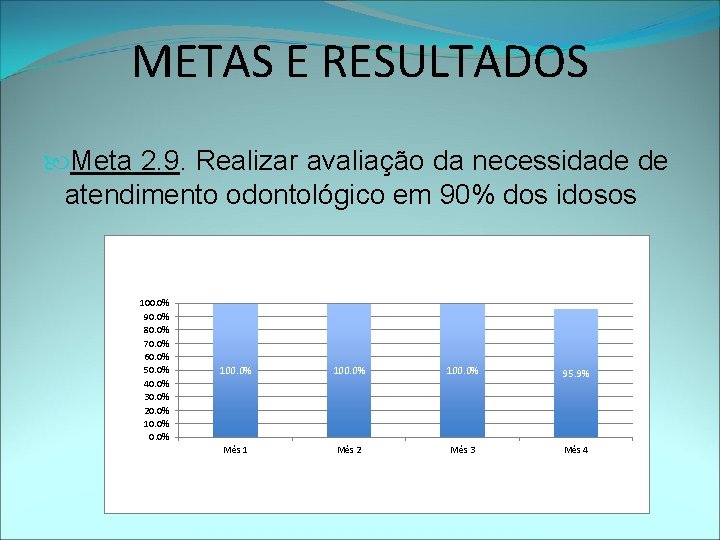 METAS E RESULTADOS Meta 2. 9. Realizar avaliação da necessidade de atendimento odontológico em