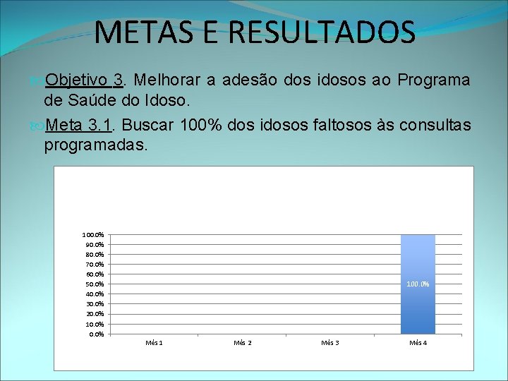 METAS E RESULTADOS Objetivo 3. Melhorar a adesão dos idosos ao Programa de Saúde