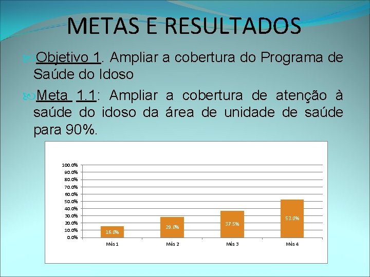 METAS E RESULTADOS Objetivo 1. Ampliar a cobertura do Programa de Saúde do Idoso