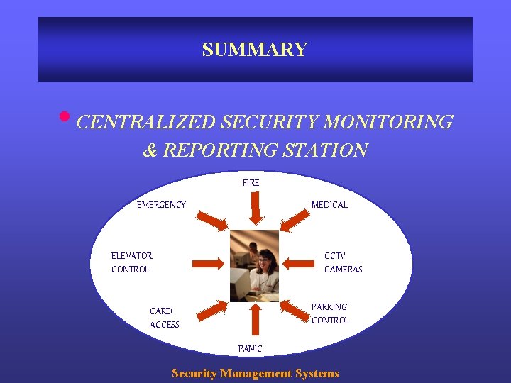 SUMMARY • CENTRALIZED SECURITY MONITORING & REPORTING STATION FIRE EMERGENCY MEDICAL ELEVATOR CONTROL CCTV