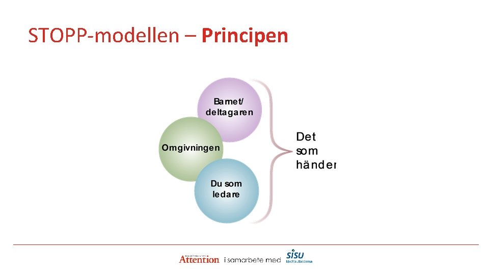 STOPP-modellen – Principen 