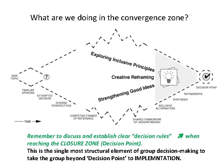 What are we doing in the convergence zone? Remember to discuss and establish clear