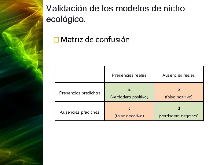 Validación de los modelos de nicho ecológico. � Matriz de confusión Presencias predichas Ausencias