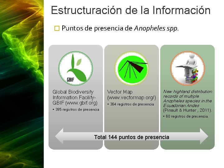 Estructuración de la Información � Puntos de presencia de Anopheles spp. Global Biodiversity Information