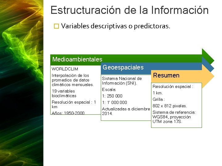 Estructuración de la Información � Variables descriptivas o predictoras. Medioambientales WORLDCLIM Interpolación de los