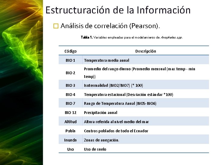 Estructuración de la Información � Análisis de correlación (Pearson). Tabla 1. Variables empleadas para