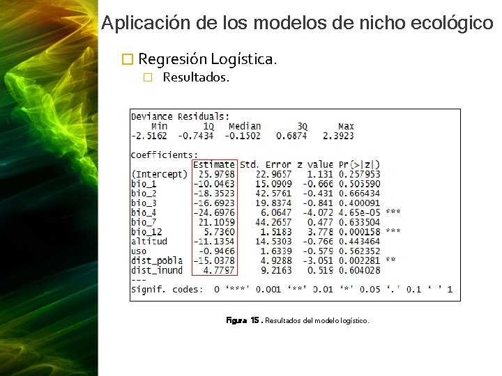 Aplicación de los modelos de nicho ecológico � Regresión Logística. � Resultados. Figura 15.