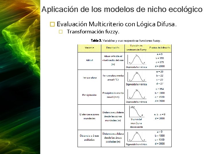 Aplicación de los modelos de nicho ecológico � Evaluación Multicriterio con Lógica Difusa. �