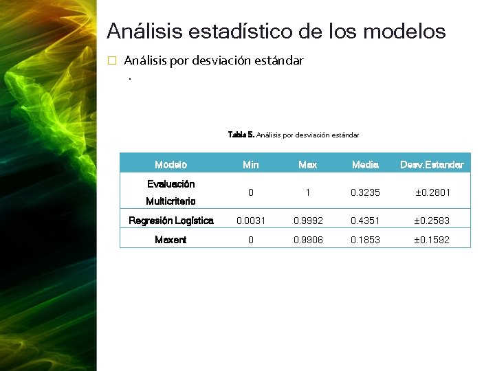 Análisis estadístico de los modelos � Análisis por desviación estándar. Tabla 5. Análisis por