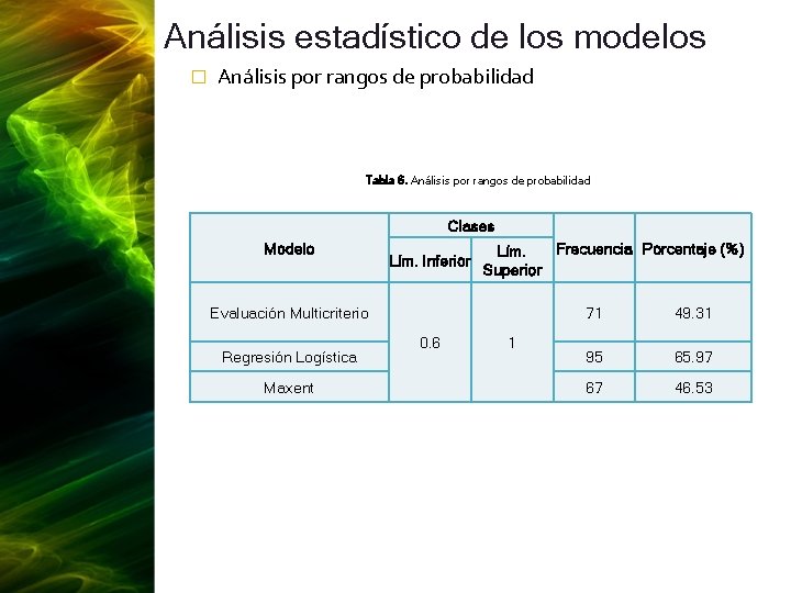 Análisis estadístico de los modelos � Análisis por rangos de probabilidad Tabla 6. Análisis