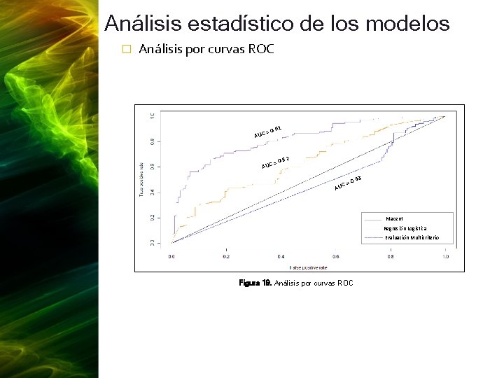 Análisis estadístico de los modelos � Análisis por curvas ROC AUC 1 = 0.