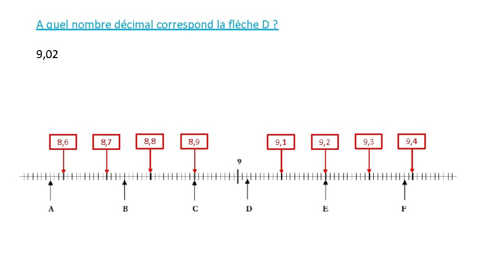 A quel nombre décimal correspond la flèche D ? 9, 02 8, 6 8,