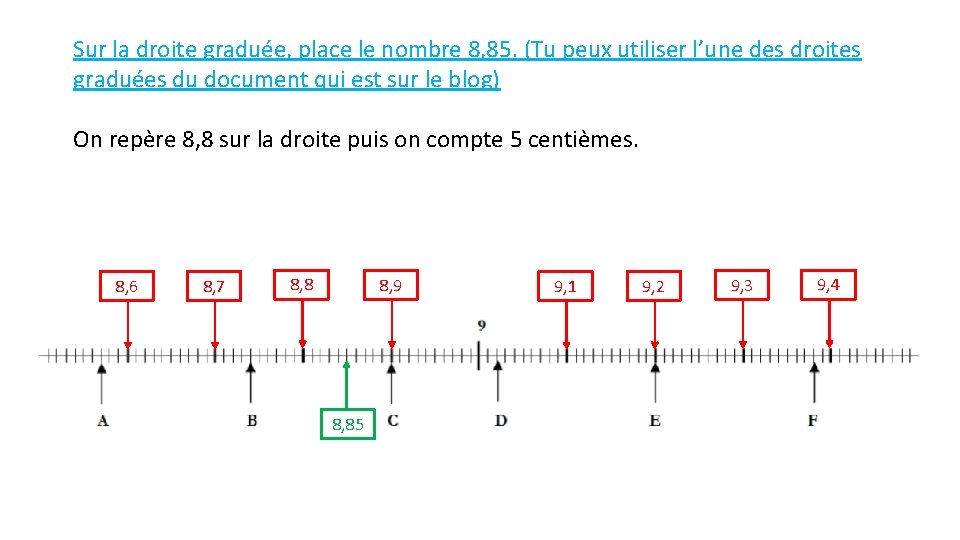 Sur la droite graduée, place le nombre 8, 85. (Tu peux utiliser l’une des