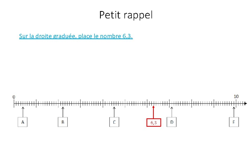 Petit rappel Sur la droite graduée, place le nombre 6, 3 