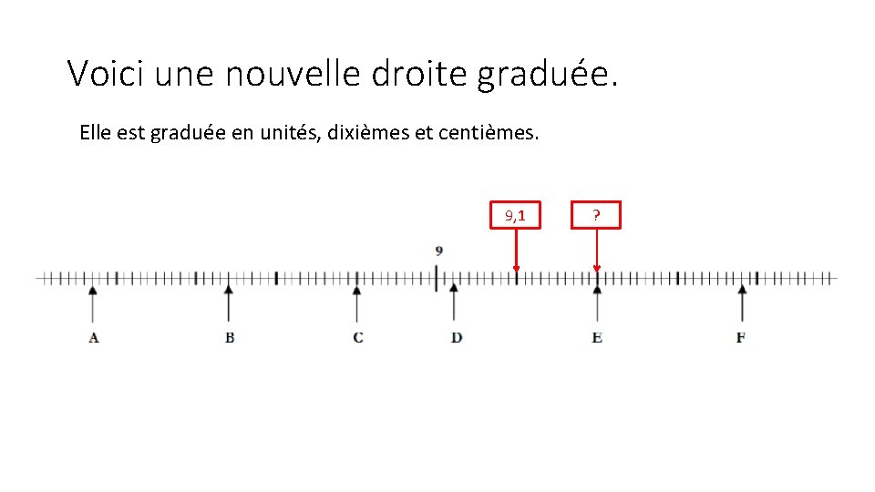 Voici une nouvelle droite graduée. Elle est graduée en unités, dixièmes et centièmes. 9,