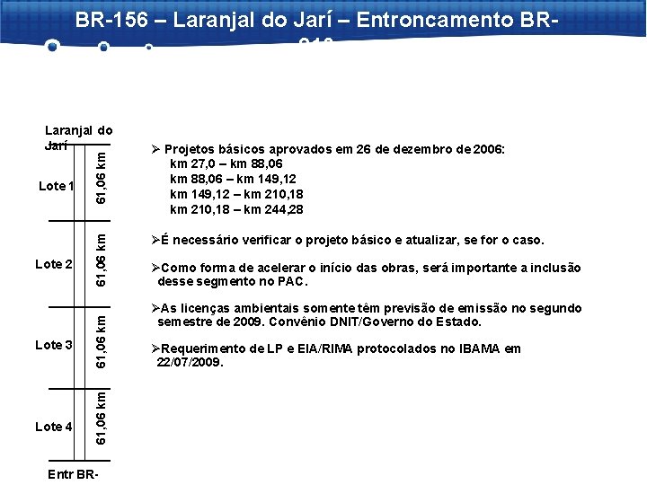 BR-156 – Laranjal do Jarí – Entroncamento BR 210 Lote 3 Lote 4 61,