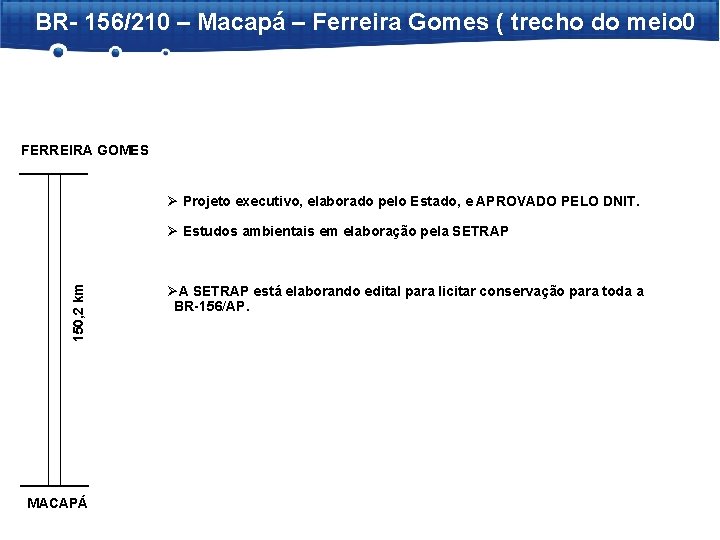 BR- 156/210 – Macapá – Ferreira Gomes ( trecho do meio 0 FERREIRA GOMES