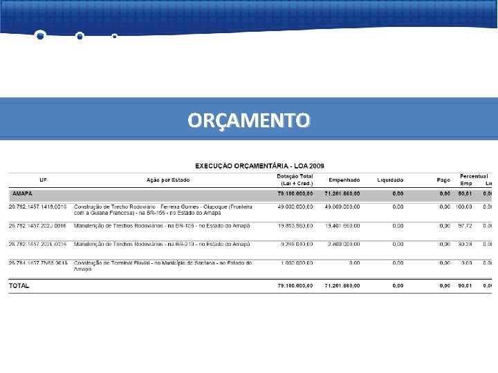 ORÇAMENTO 