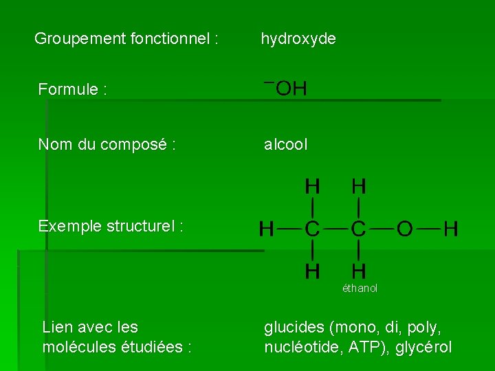 Groupement fonctionnel : hydroxyde Formule : Nom du composé : alcool Exemple structurel :