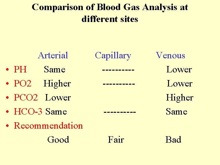 Comparison of Blood Gas Analysis at different sites Arterial Capillary Venous • PH Same