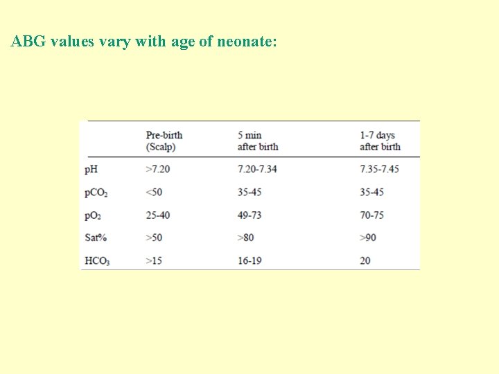 ABG values vary with age of neonate: 