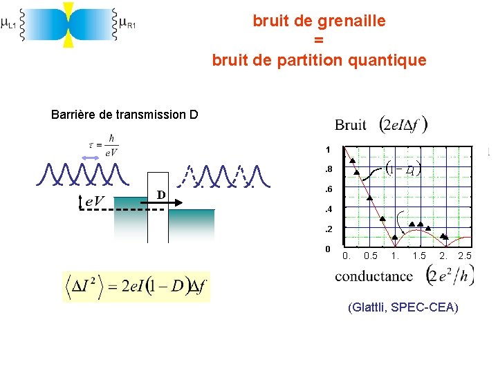 bruit de grenaille = bruit de partition quantique Barrière de transmission D 1 1,