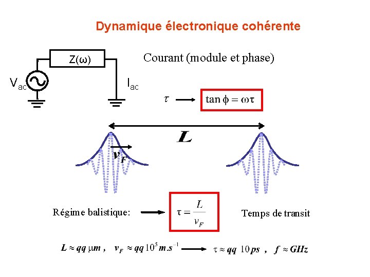 Dynamique électronique cohérente Courant (module et phase) Z(ω) Vac Iac Régime balistique: Temps de