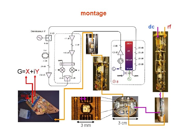 montage dc G=X+i. Y local 3 mm 3 cm rf 