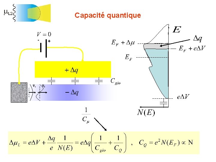 Capacité quantique - Y 1 + Y 2 