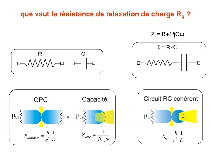 que vaut la résistance de relaxation de charge Rq ? Z = R+1/j. Cω