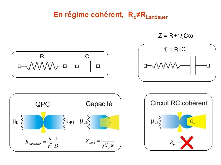 En régime cohérent, Rq≠RLandauer Z = R+1/j. Cω 