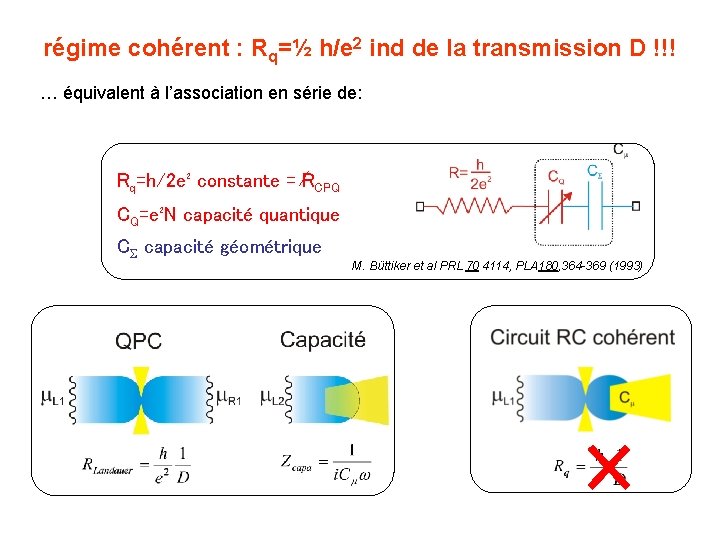 régime cohérent : Rq=½ h/e 2 ind de la transmission D !!! … équivalent