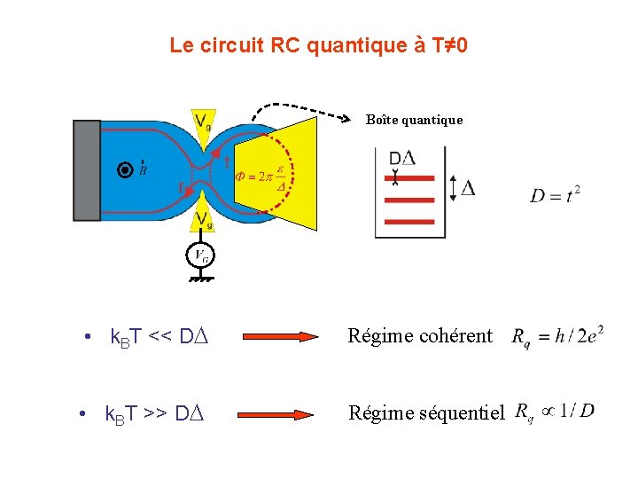 Le circuit RC quantique à T≠ 0 Boîte quantique • k. BT << DD