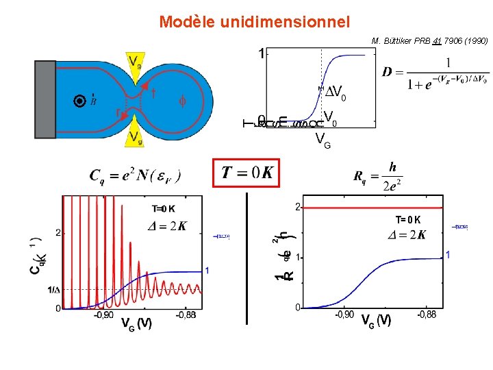 Modèle unidimensionnel M. Büttiker PRB 41 7906 (1990) 