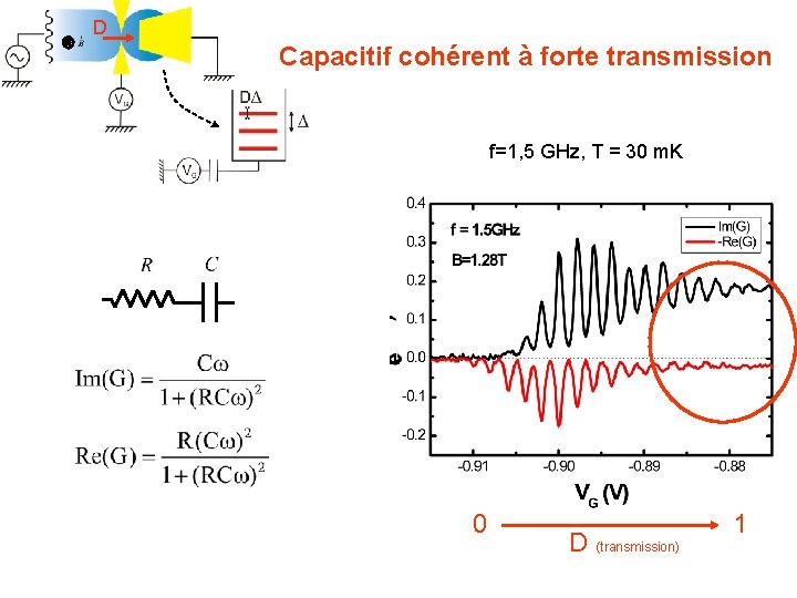 D Capacitif cohérent à forte transmission f=1, 5 GHz, T = 30 m. K